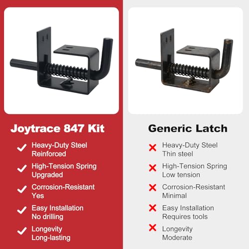 847 Trailer Gate Latch and Spring Pin Kit, 2-Pack