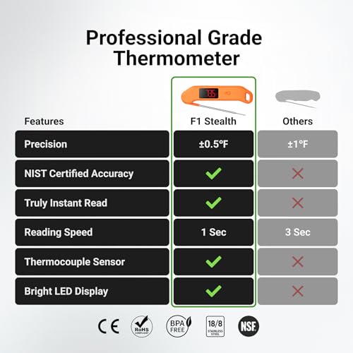 ThermoMaven 1 Sec Professional Digital Meat Thermometer, ±0.5℉ Accuracy - color: Orange