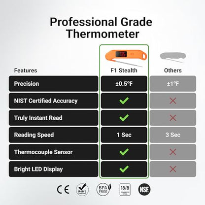 ThermoMaven 1 Sec Professional Digital Meat Thermometer, ±0.5℉ Accuracy - color: Orange
