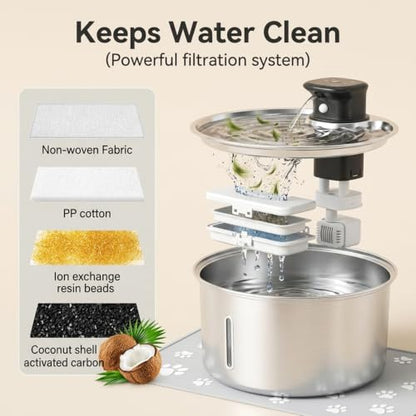 Jzlapro Wireless Cat Water Fountain,108oz Stainless Steel,Battery Operated