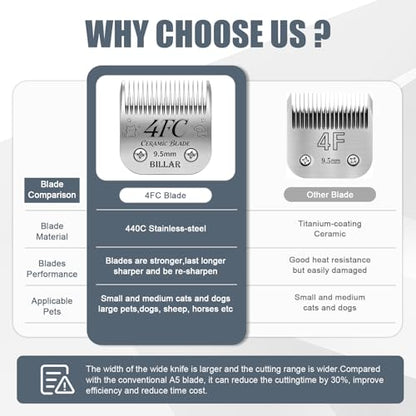 BILLAR® Detachable Pet Dog Clipper Blades, Compatible with Andis Size 4FC Cut Length 3/8"(9.5mm), Most Oster A5,Wahl KM Series Clippers,Made of Ceramic Blade & Stainless Steel Blade（3PACK） - size: 4FC-3PACK