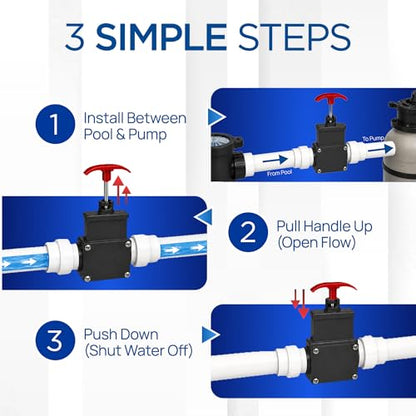 FibroPool 1.5" Above Ground Pool Gate Valve - Dual Threaded Shut-Off - Male Female Adapter - Pump Filter & Skimmer Isolation Valve - Black (Pack of 2) - size: 1 1/2 inch (Pack of 2)