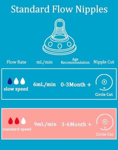 Replacement Nipples Compatible with Similac & Enfamil Ready-to-Feed Baby Bottles, Soft Silicone Baby Bottle Nipples, Medium Flow, Reusable, BPA Free, Dishwasher Safe, 6 Pack - size: Medium Flow, 3 Month +