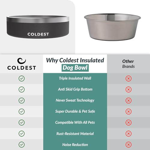Coldest Dog Bowl - Anti Rust Metal, Non Slip, 3 Layers Insulated Stainless Steel Dog Bowls - Spill Proof & Heavy Duty - Water Bowl for Dogs, Cats & Pets, Dish Washer Safe (42 oz, Stealth Black) - color: Stealth Black, size: 42 oz