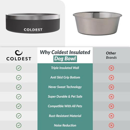 Coldest Dog Bowl - Anti Rust Metal, Non Slip, 3 Layers Insulated Stainless Steel Dog Bowls - Spill Proof & Heavy Duty - Water Bowl for Dogs, Cats & Pets, Dish Washer Safe (42 oz, Stealth Black) - color: Stealth Black, size: 42 oz