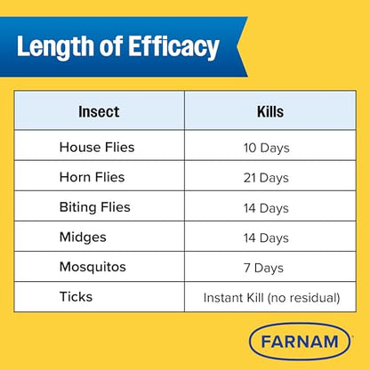 Farnam Endure Gold Fly Spray for Horses, 3 Liter - size: 3 Liters