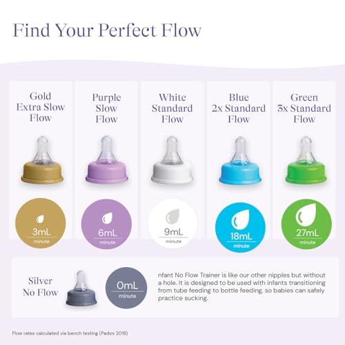 nfant Bottle Nipple Flow Selection Kit (Extreme Slow to 2X, 6-27 ml/min) - Find Your Baby's Flow - Fits Ready-to-Feed Hospital Nursery Bottles & Standard-Neck Bottles - 4-Pack
