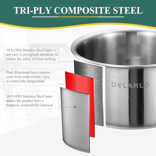 DELARLO Full-body Clad Tri-Ply Stainless Steel 3 Quart Saucepan with Lid - color: Silver, size: 3QT