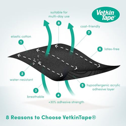 VetkinTape Canine & Equine Kinesiology Tape | Veterinary Tape 2.4" - color: Black