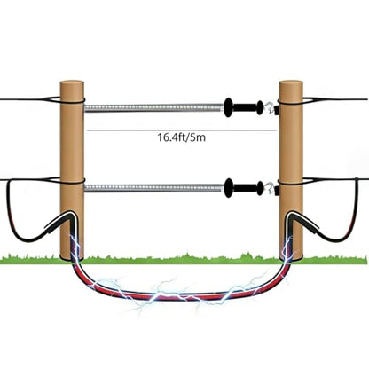 2 Set Electric Fence Spring Gate Kit 16.4ft