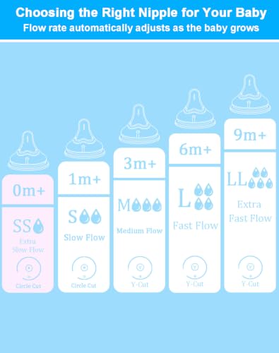 Replacement Nipples Compatible with Pigeon Baby Bottles, Soft Silicone Baby Bottle Nipples, Super Slow Flow, 0M+, BPA Free, Dishwasher Safe, 6 Pack - size: SS (0M+)