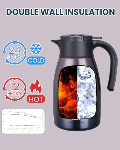 GiNT 51Oz Stainless Steel Thermal Coffee Carafe with Lid/Double Walled Vacuum Thermal Carafe / 12 Hour Heat Retention (Purple, 1.5L) - color: Purple, size: 50.7 Ounces