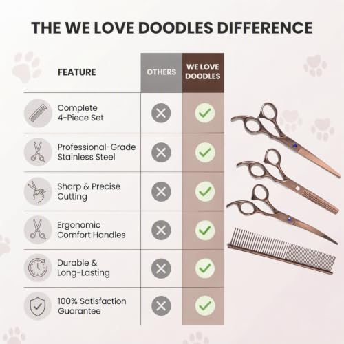 Dog Grooming Scissors Kit, 4 Pieces, Curved, Straight & Thinning Shears Set - size: Medium