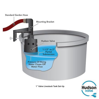 Hudson Valve V Hudson Tank Valve for Livestock - 718H, nylon resin, Black
