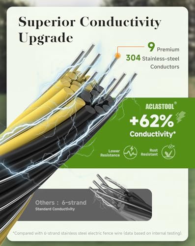 Electric Fence Wire, 3366ft 1026m, Upgraded 9 Stainless Steel Strands for Reliable Conductivity and Rust Resistance, UV Resistant - size: 3366 Feet/1026 Meters