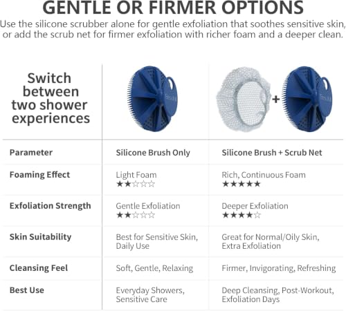 Silicone Body Scrubber and Scrub Net Set, BEAUTAIL 2 Pack for Rich Lather | Gentle Silicone Shower Scrubber or Firmer Exfoliating Bath Net, Deep Cleansing & Exfoliation, 1 Brush + 1 Net for Men & Women - color: Blue+scrubnet 1pcs