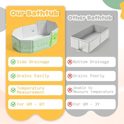 Orzbow Portable Toddler Bathtub with Temperature Sticker & Side Drain Plug | Collapsible Baby Bath Tub for Infant Kids 6 Months+ Travel, Easy to Clean, Stable & Durable, Fold to Space-Saving, Green