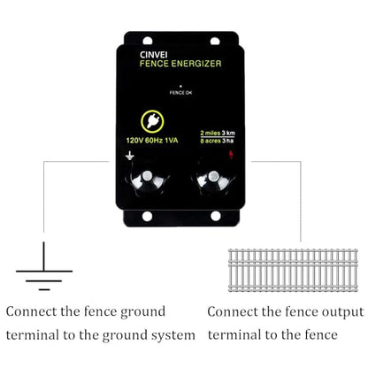 Electric Fence Energizer for Preventing Wild Animals Intruding, CINVEI 2-Mile Electric Fence Energizer for Preventing Wild Animals Intruding 8 Acres Output Voltage 5000V, 0.1 Joule