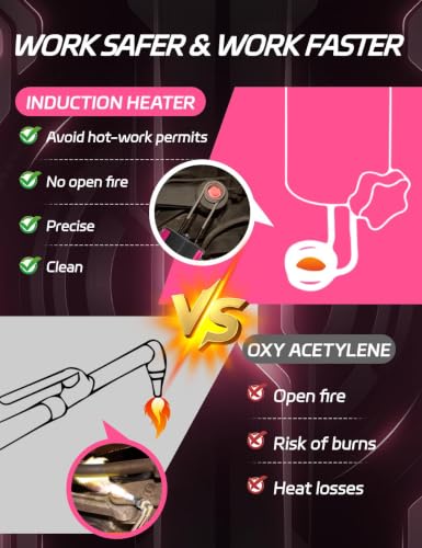 Solary Induction Heater for Bolt Removal - 1200W Heating Rusted Bolts - color: Rose Red