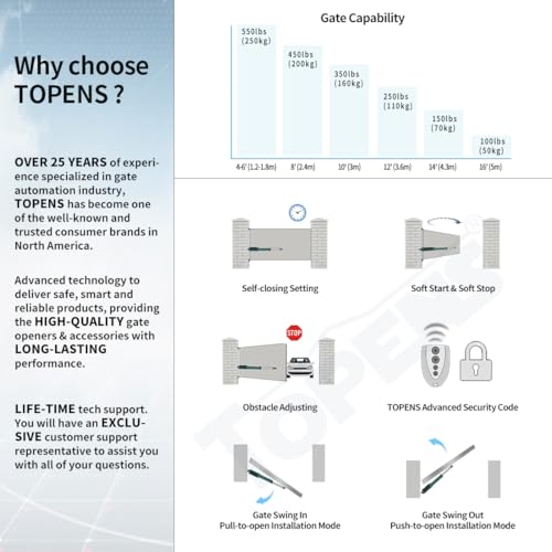 TOPENS A5131 Single Swing Gate Opener Medium Duty Automatic Gate Motor for Single Swing Gates Up to 16ft, Electric Driveway Gate Operator AC Powered with Remote Control Kit Solar Compatible - size: 550lbs