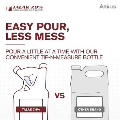 Atticus Talak 7.9% Indoor/Outdoor Bifenthrin Insecticide Concentrate (32oz)
