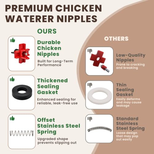 HIRALIY 2.6 Gal Automatic Chicken Waterer with Nipple Drinker