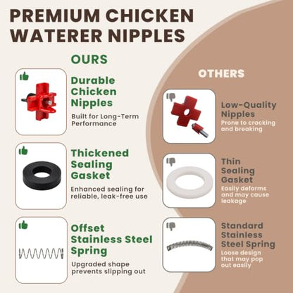 HIRALIY 2.6 Gal Automatic Chicken Waterer with Nipple Drinker