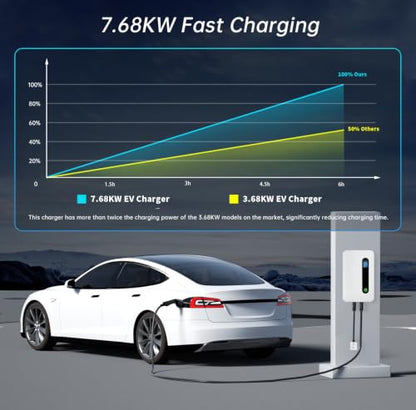 32A 7.68KW EV Charger Level 2 Station, NEMA14-50 20ft Wall Electric Vehicle Charging Station for Electric and Hybrid Vehicles - size: 32A