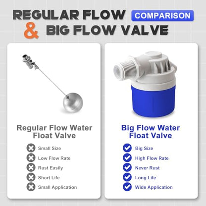 1" Water Float Valve for Water Tank, Water Troughs, Pond, Pool, Livestock - color: 1" Side Inlet