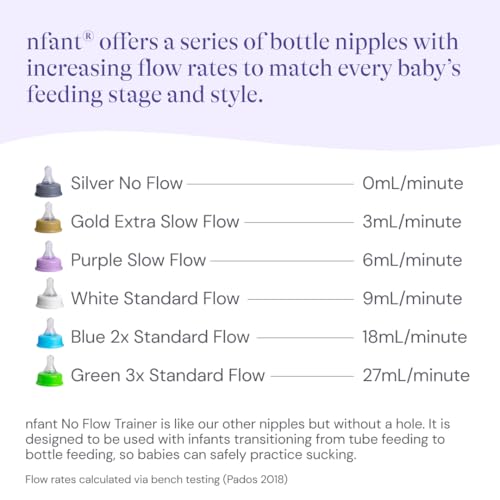 nfant 2X Standard Flow Bottle Nipples (18 ml/min) - Fits Ready-to-Feed Hospital Nursery Bottles & Standard-Neck Baby Bottles - Anti-Colic Vented, 100% Silicone - Blue 4-Pack - color: Blue