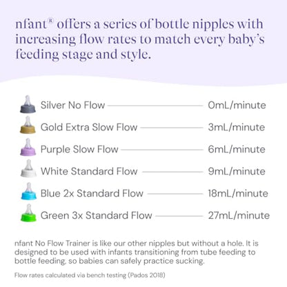 nfant 2X Standard Flow Bottle Nipples (18 ml/min) - Fits Ready-to-Feed Hospital Nursery Bottles & Standard-Neck Baby Bottles - Anti-Colic Vented, 100% Silicone - Blue 4-Pack - color: Blue