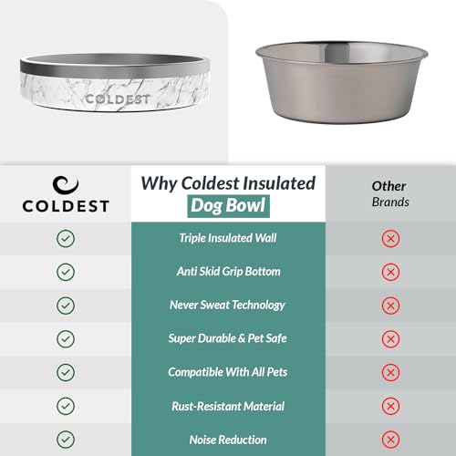 Coldest Dog Bowl - Anti Rust Metal, Non Slip, 3 Layers Insulated Stainless Steel Dog Bowls - Spill Proof & Heavy Duty - Water Bowl for Dogs, Cats & Pets, Dish Washer Safe (21 oz, Carrara Marble) - color: Carrara Marble, size: 21 oz