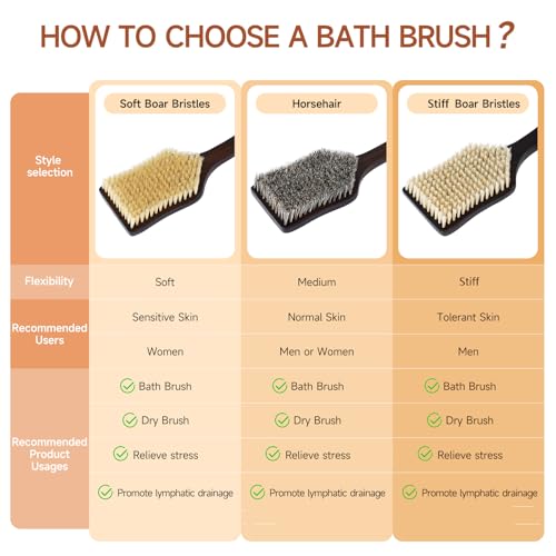 Back Scrubber Shower Brush,Dry Brushing Body Brush with 17.7 Inch Curved Long Handle, Natural Bristles for Lymphatic Drainage, Soft & Stiff Bristles Available (Soft-Fine Boar Bristles)