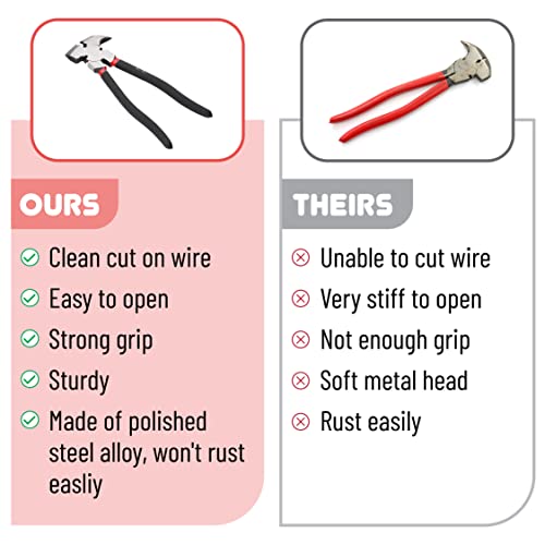 Bates - Multi-Plier Fence Tool, 10.8", Nail & Staple Puller, Cutting Pliers | Multi Function Tool for Fence Repair Nail Removal Staple Pulling Wire Cutting Construction Carpentry Gardening Use - color: Black, size: 1 Pack