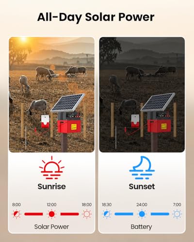 Solar Fence Charger 1.2J 20 Mile Dual Power Fence Energizer