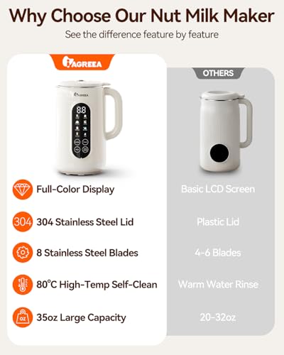 IAGREEA 10-in-1 Nut Milk Maker Machine, 42oz Soy Milk Blender - color: white