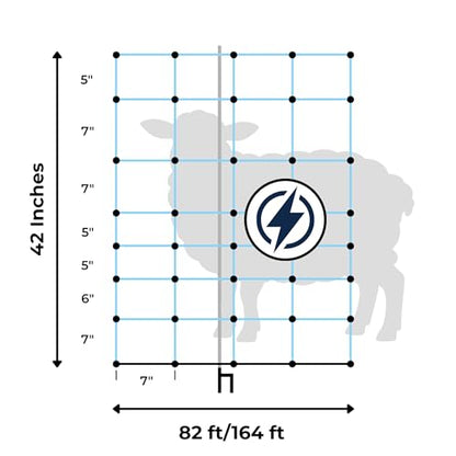 Classic Electric Netting- Electric Fence Protects Sheep, Goats, Gardens, beehives, and More. Electric net Fence Keeps preditors Out. (42" x 82') - size: 42" x 82'