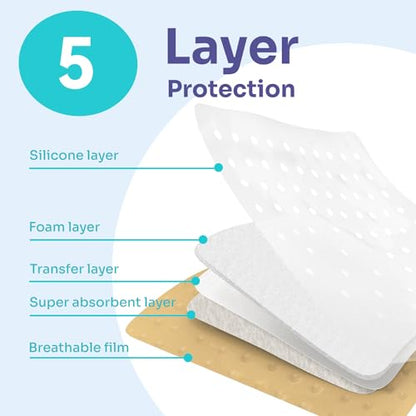 Large Silicone Bandages 4'' X 8'', Foam Dressings for Ulcers, 5 Pack - size: 4'' x 8'' (5 Dressings)