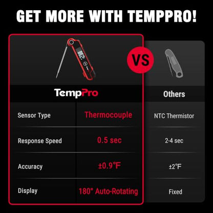 TempPro TP620 0.5 SEC Thermocouple Meat Thermometer Digtial
