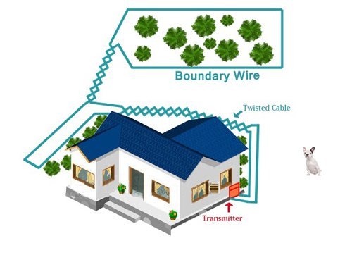 Dog Fence Wire - 4500 Feet of 14 Gauge .044 Professional Grade Electric Dog Fence Boundary Wire - Weatherproof Insulation and Compatible with All Underground Dog Fences - size: 4500 Feet (20 Acres)