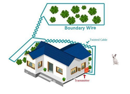 Dog Fence Wire - 4500 Feet of 14 Gauge .044 Professional Grade Electric Dog Fence Boundary Wire - Weatherproof Insulation and Compatible with All Underground Dog Fences - size: 4500 Feet (20 Acres)