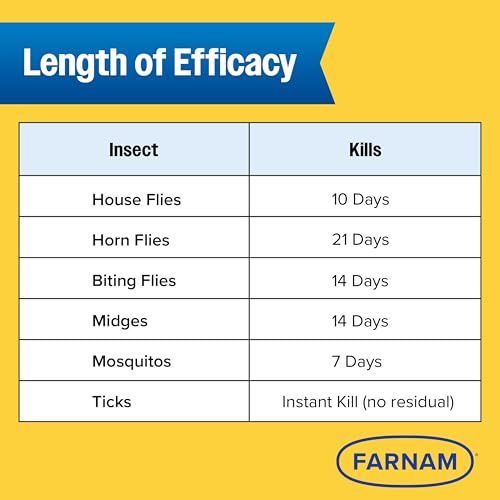 Farnam Endure Gold Killer Fly Spray for Horses, Kills Biting Flies, 32 oz - size: 1 Quart