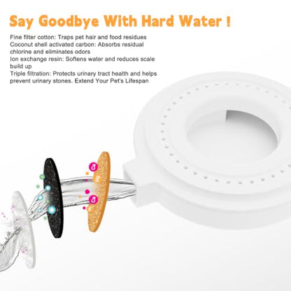 RIZZARI 8L Gravity Dog Water Dispenser: Stainless Steel Bowl Anti-Splash - color: White, size: 8L