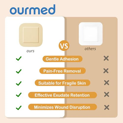 Ourmed Silicone Sacral Foam Dressings(7"x 7" - 10 Packs) with Tender Adhesive Border, Sterile Advanced Absorbent Bandage, Wound Care for Bed Sores, Pressure Ulcers - size: 7"x 7" (10 Packs)