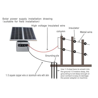 6-12KV Adjustable Output 30 Miles 1.5J Solar Electric Fence Charger - color: Gray