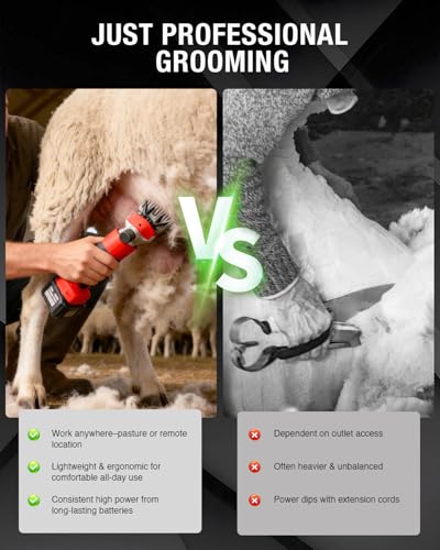 INCENDIOS Cordless Sheep Clippers with 2X 4000mAh Batteries,6-Speed Control | 2400 RPM Motor, 500W Heavy Duty Electric Animal Shears for Sheep, Alpacas, Goats, Farm Livestock