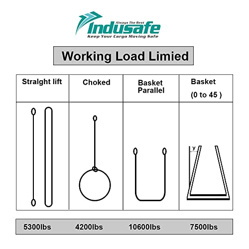 Green Polyester Endless Round Sling Rigging Lifting Straps, 6 Feet Length, 5,300 lb. Vertical Capacity, 10,600 lbs Basket - color: 02 Green - Vertical Capacity 5300LBS, size: 6ft
