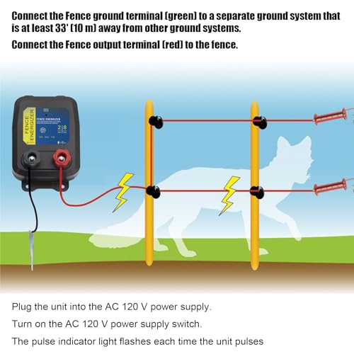 Livestock Fence Chargers and FW-00018D 17 Gauge Aluminum Wire for Containing Pets and Keeping Out Small Nuisance Animals