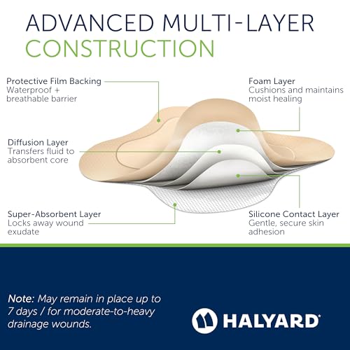 HALYARD Multi-Layer Bordered Silicone Foam Wound Dressing Sacral Bandage Gentle Adhesive Superabsorbent Core Conformable & Breathable Water Resistant Protective Film Backing, 7 Inches x 6.5 Inches - size: 7"x6.5"