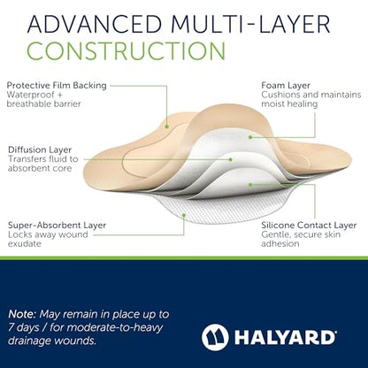 HALYARD Multi-Layer Bordered Silicone Foam Wound Dressing Sacral Bandage Gentle Adhesive Superabsorbent Core Conformable & Breathable Water Resistant Protective Film Backing, 7 Inches x 6.5 Inches - size: 7"x6.5"